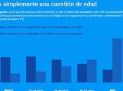 años, duplica consumo smartphones España