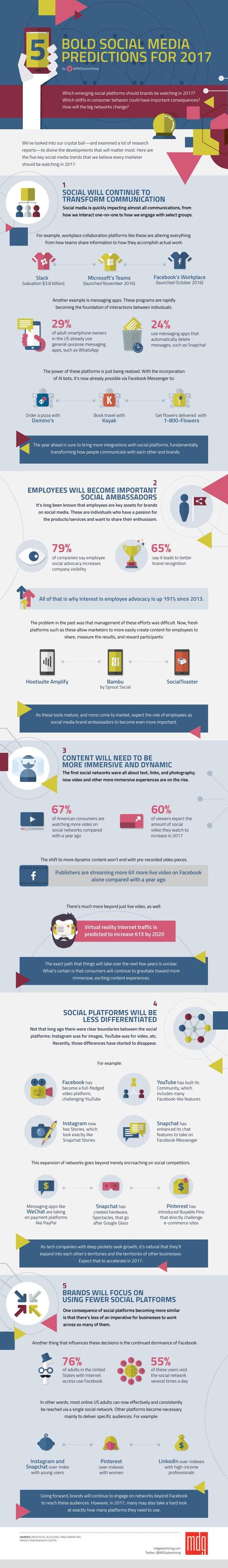 5 predicciones en social media a las que deberías estar atento en 2017