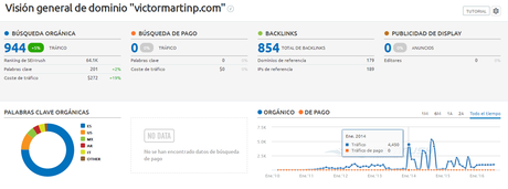 victormartin semrush