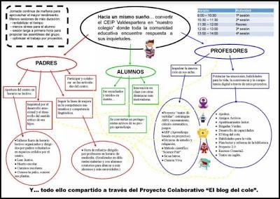 Proyecto de Organización de Tiempos Escolares 