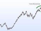 Formación Techo redondeado Suelo redondeado.