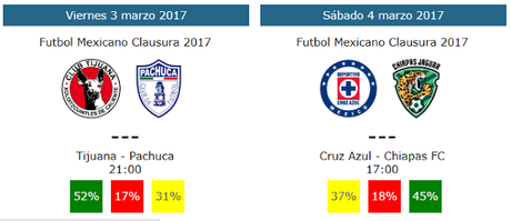 Tendencias y pronosticos de la jornada 9 clausura 2017 del futbol mexicano