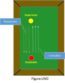 Como una carambola de billar puede mejorar la gestión cotidiana.