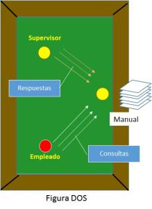 Como una carambola de billar puede mejorar la gestión cotidiana.