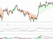 ¿Mediaset giro breve recorrido?