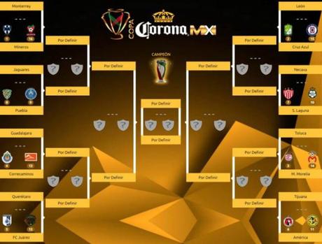 Así se jugarían los octavos de final de Copa MX
