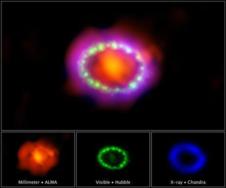 Composición supernova 1987A