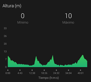 Entrenamiento 01/03/2017