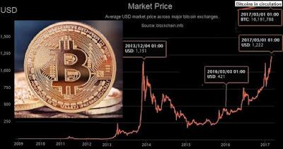 Bitcoin, La revolucion financiera supera al bluff en internet