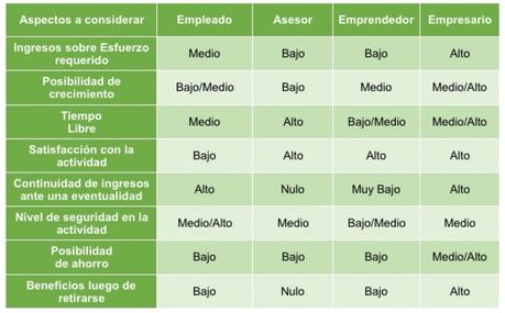 Pros y contras de emprender (como nunca te lo contaron)