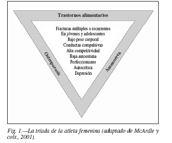 Anorexia y Bulimia en deportistas I [Comida patológica]