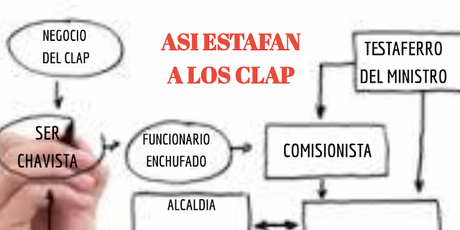 ASI ESTAFAN A LOS CLAP Y COMERCIANTES