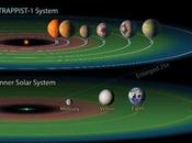 Sistema planetario TRAPPIST-1 alberga posibilidades vida #Tierra #NASA (DETALLES)