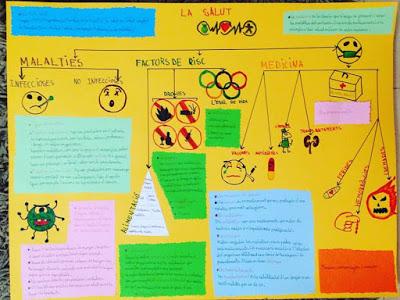 Fin de semana, salida, en familia, deporte, bicicleta, futbol, sport, sport blogger, mini blogger, trabajo de ciencias, ciencias, La salut, trabajo del colegio, cumpleaños, cine, chuches, depurativo, trepat diet, smartwatch, labial, gloss, nyx, nyxcosmetics, lip gloss, glam, aqua luxe, lip closs glam aqua luxe, ratoncito perez, hada de los dientes, muele, pijama, algum ilustrado, El dragón y el caballero apetitoso, free state of jones, los hombres libres de Jones, película, blogger alicante, solo yo, blog solo yo, blog diario, style blogger, beauty blogger, influencer, 