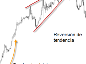 Análisis Técnico-Cuñas