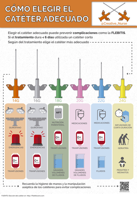 Herramientas Digitales: Infografías de Salud, cómo crearlas y más recursos
