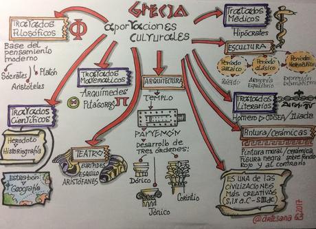 Mi plan comienza en Grecia, sobre las aportaciones culturales y artísticas Mi plan comienza en Grecia, sobre las aportaciones culturales y artísticas