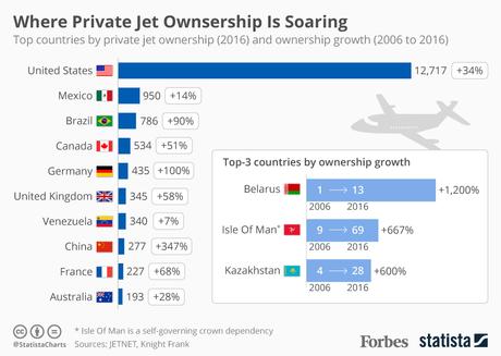 #Venezuela figura en ranking de países con más #jets privados