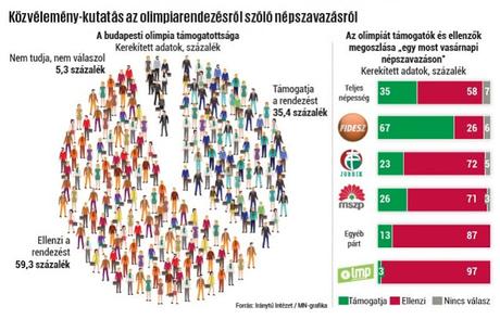 Adiós al sueño olímpico de Budapest