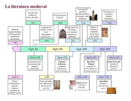 Literatura medieval