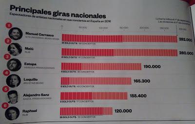 La música en directo facturó un 14,7% más en 2016, con Manuel Carrasco, Malú, Estopa y Springsteen a la cabeza