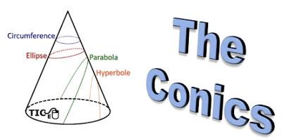 Activity 2.2. The Conics.