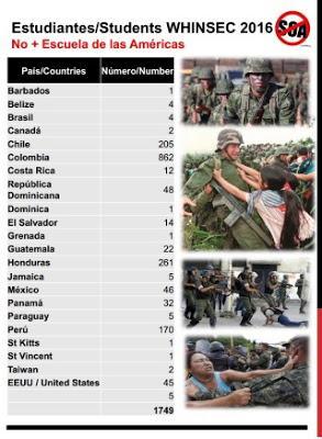 Entrenamiento militar “Made in USA”