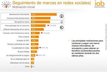 Errores y aciertos en la gestión de redes sociales