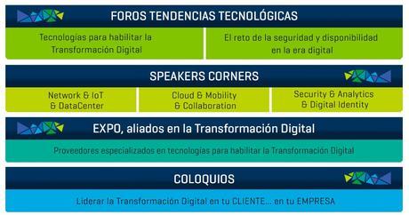 ASLAN 2017 Congress & Expo. La Era de la transformación digital.