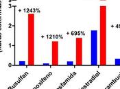 avaricia tiene límites industria farmaceutica…