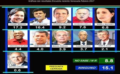 Candidatos a presidente