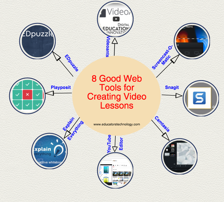 8 excelentes herramientas web para crear video lecciones