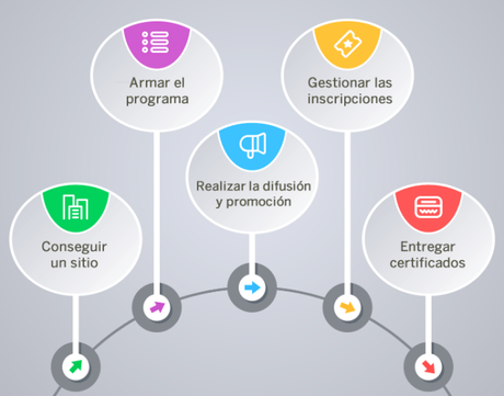 Cómo organizar cursos y seminarios