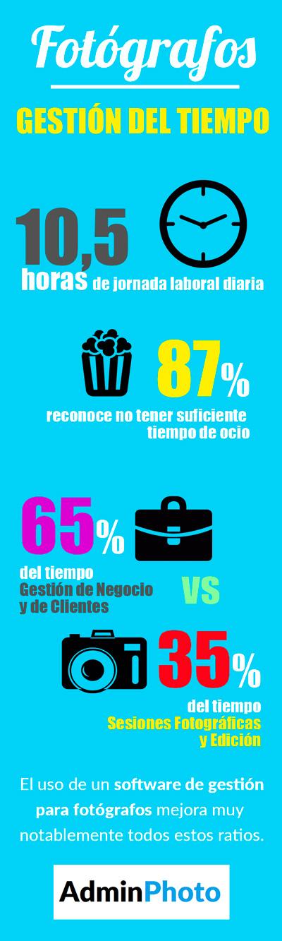 Gestión del Tiempo de los Fotógrafos (Infografía)