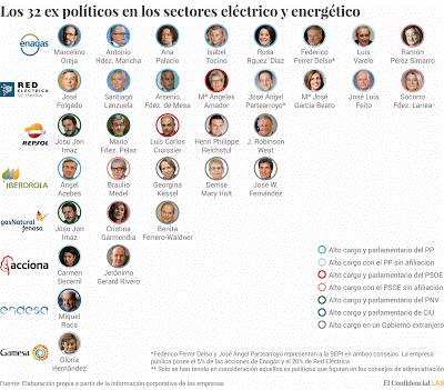 Esas polémicas puertas giratorias.
