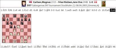 Ahí está, es él; su nombre: MAGNUS CARLSEN !! (30)