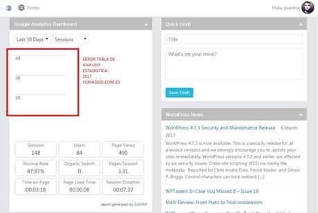 Error chart Google Analytic in wordpress