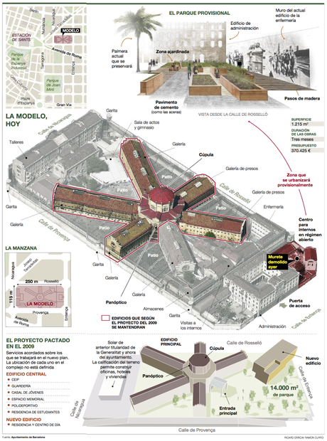 LA CÁRCEL MODELO...A LA BARCELONA D' ABANS, D' AVUI I DE SEMPRE...13-03-2017...!!!