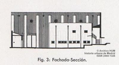 Estudios cinematográficos Roptence. Madrid, 1935