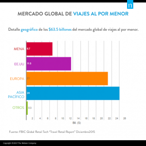 MILLENIALS VIAJAN_GRÁFICO1