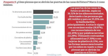 Las “Smart Cities” y la “Smart Home”, son términos deriva...