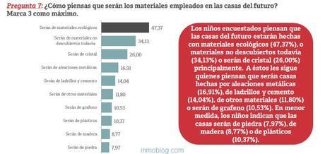 Las “Smart Cities” y la “Smart Home”, son términos deriva...