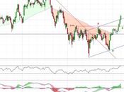 Telefonica disparada