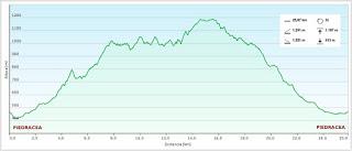 Piedracea-Tablao-Monte'l Mofusu