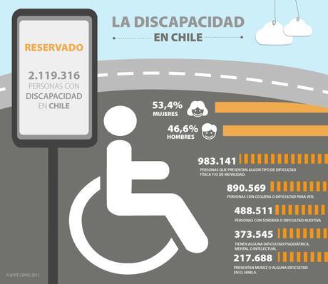 Discapacidad en Chile.