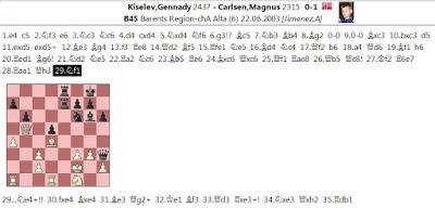 Ahí está, es él; su nombre: MAGNUS CARLSEN !! (32)