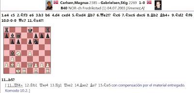 Ahí está, es él; su nombre: MAGNUS CARLSEN !! (33)