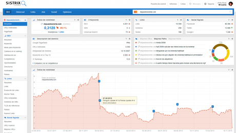 Cómo hacer link building web penalizada compra