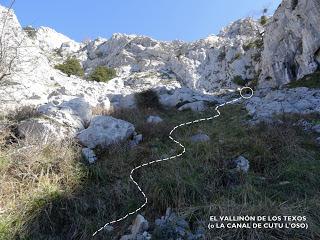 Aciera-Cualarena-Cuayumera-El Vallinón de los Texos-El Visu