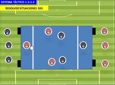 Sistema 1-3-1-2. Resolver situaciones 3 x 3